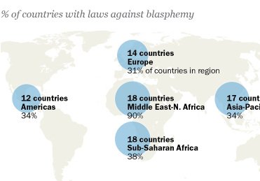 Featured image for “RFI’s Paul Marshall: “Pew Survey On Blasphemy Laws Must Be Supplemented With Grounded Realities””